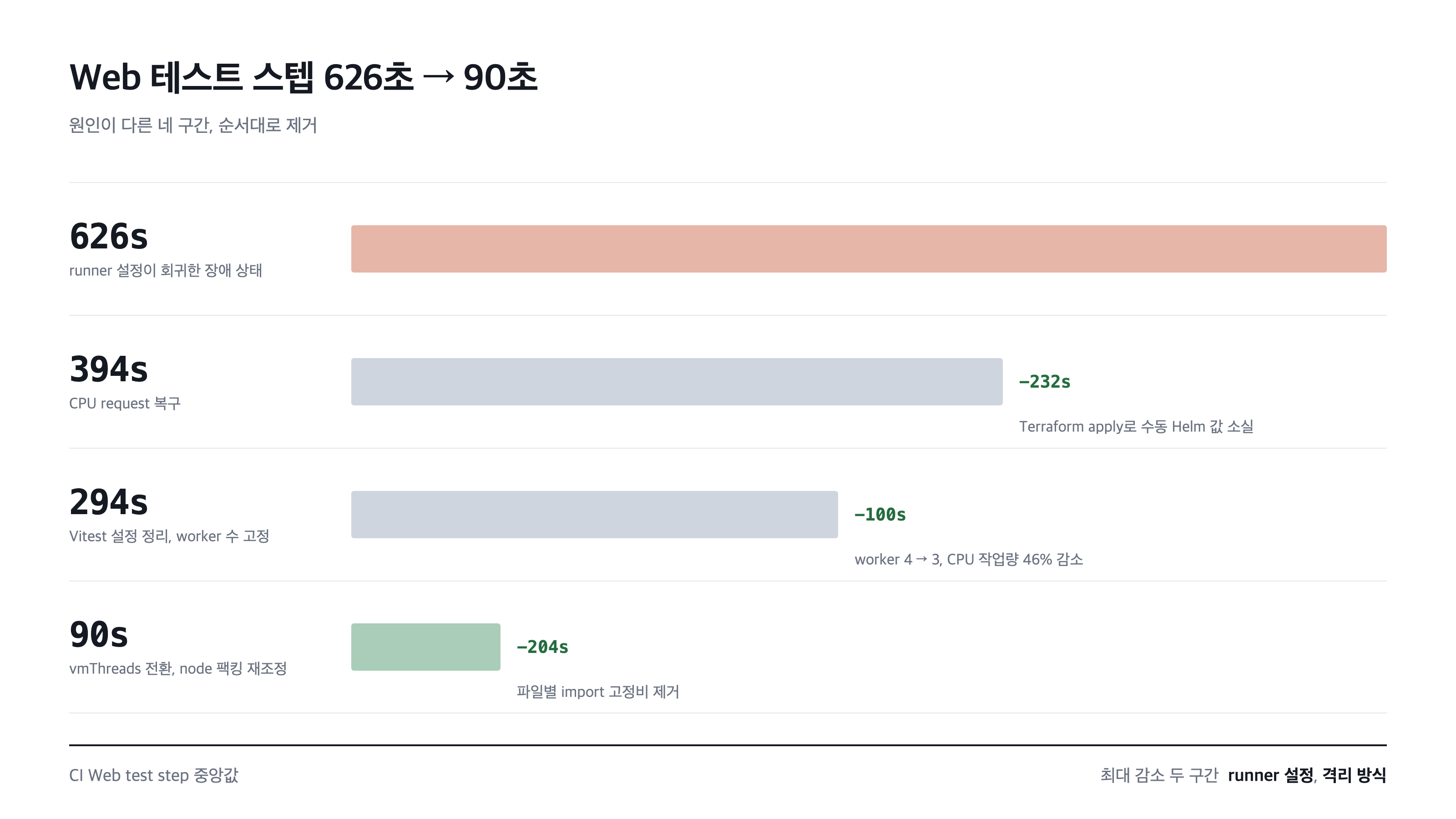 assets/ci-web-step-waterfall.png