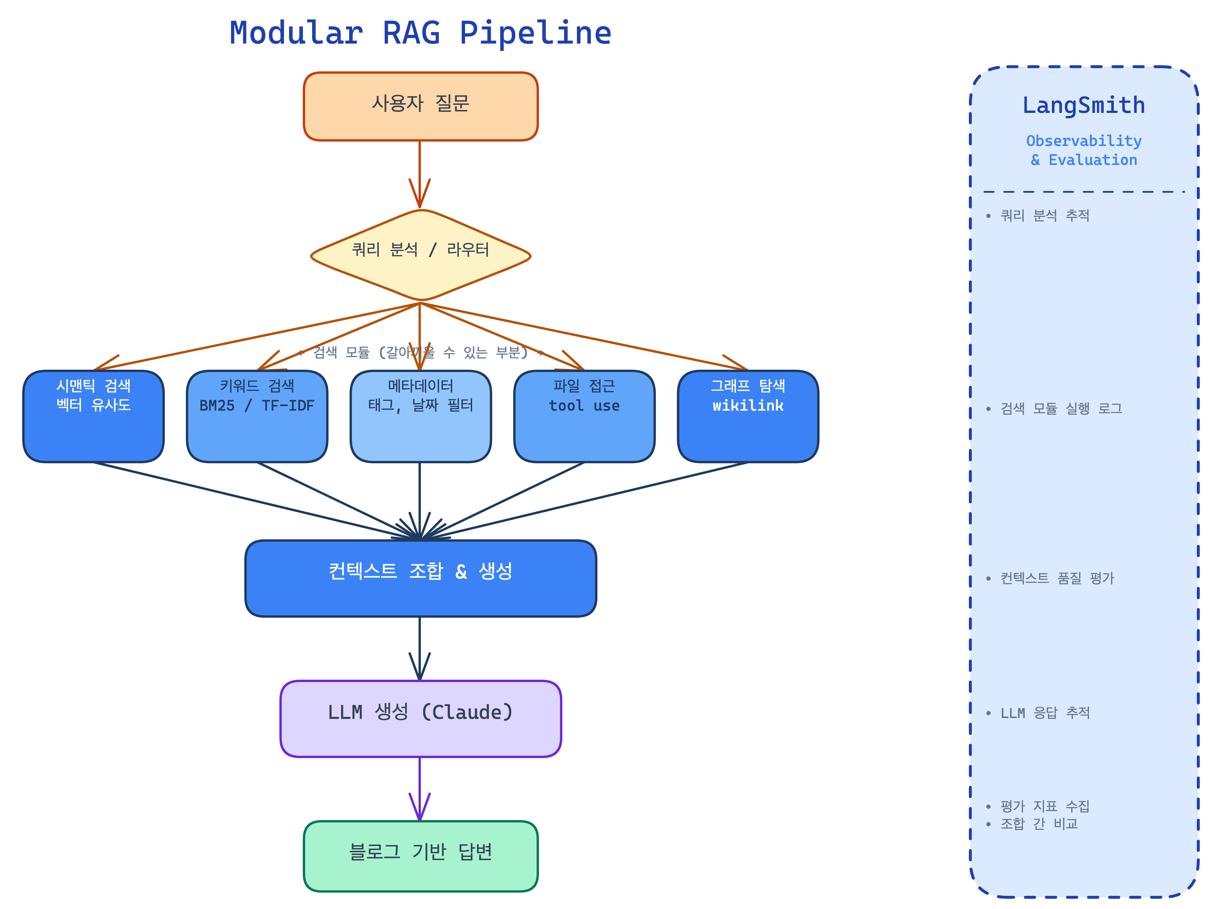 assets/rag-pipeline.png