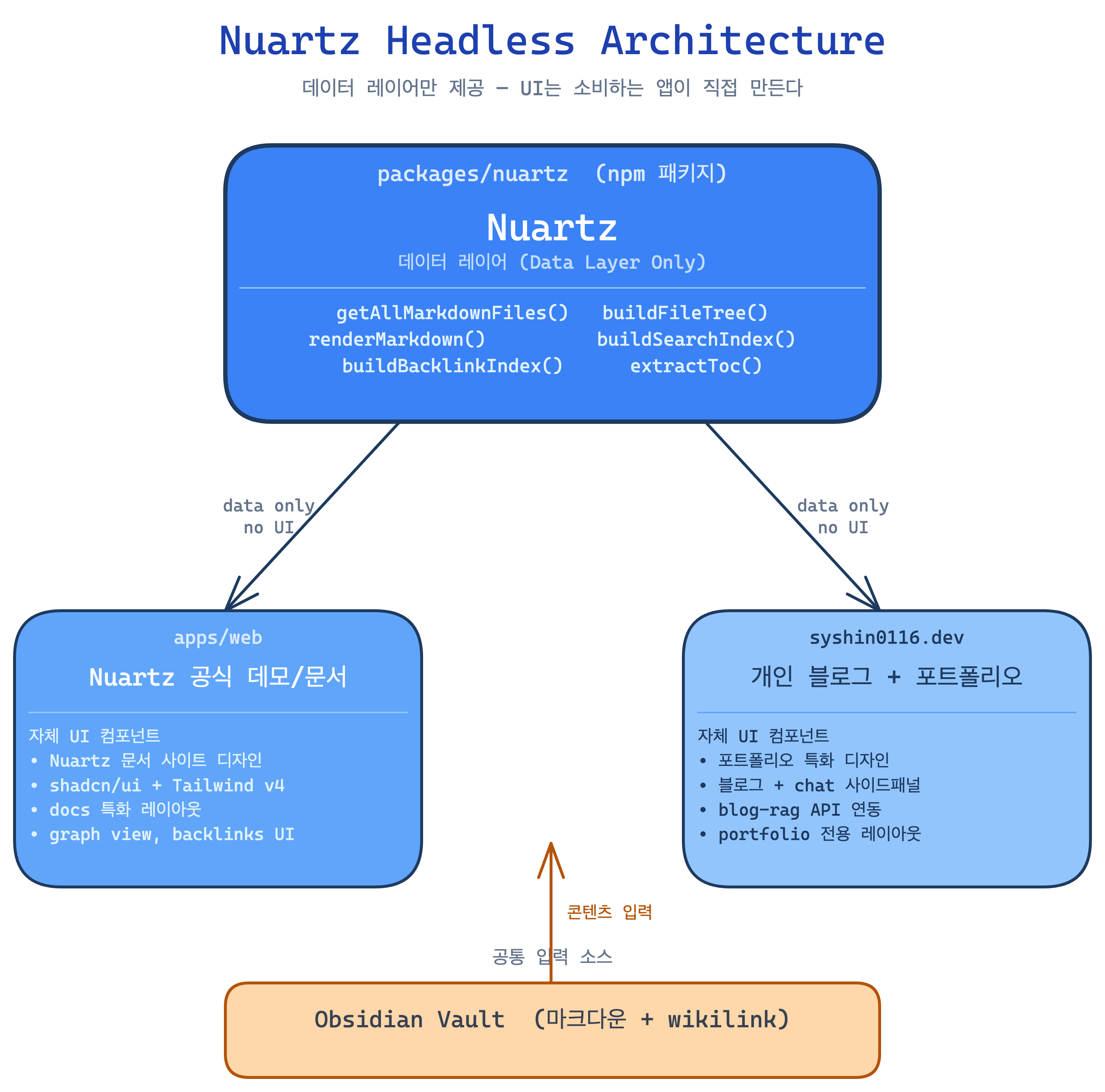 assets/nuartz-architecture.png